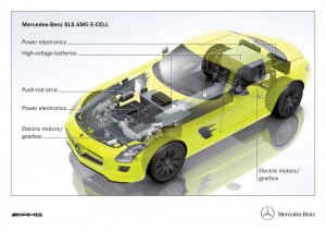 2013 Mercedes-Benz SLS AMG E-Cell
