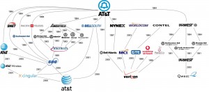 AT&T seems to be inching closer to regaining the strength it once had as a telecom monopoly before the U.S. goverment broke it up in the early 1980s.
